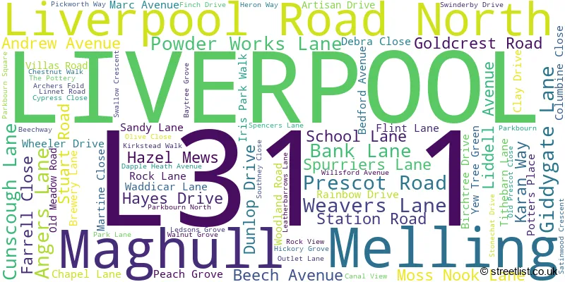 A word cloud for the L31 1 postcode